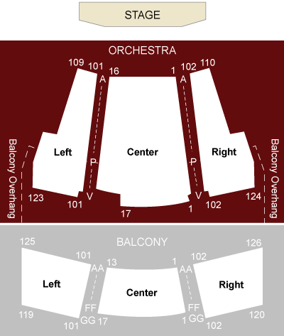 Proscenium Stage